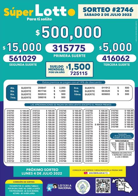 super lotto sorteo 3081 boletin oficial|Loteria Nacional de Ecuador.